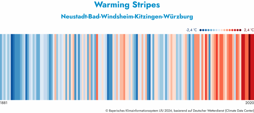 Warming Stripes 2024_NEA