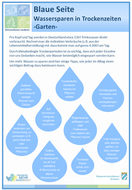 Blaue Seiten Garten Wasssersparen in Trockenzeiten - Garten