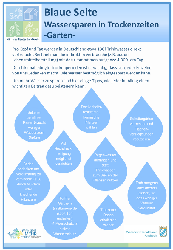 Wassersparen in Trockenzeiten - Garten